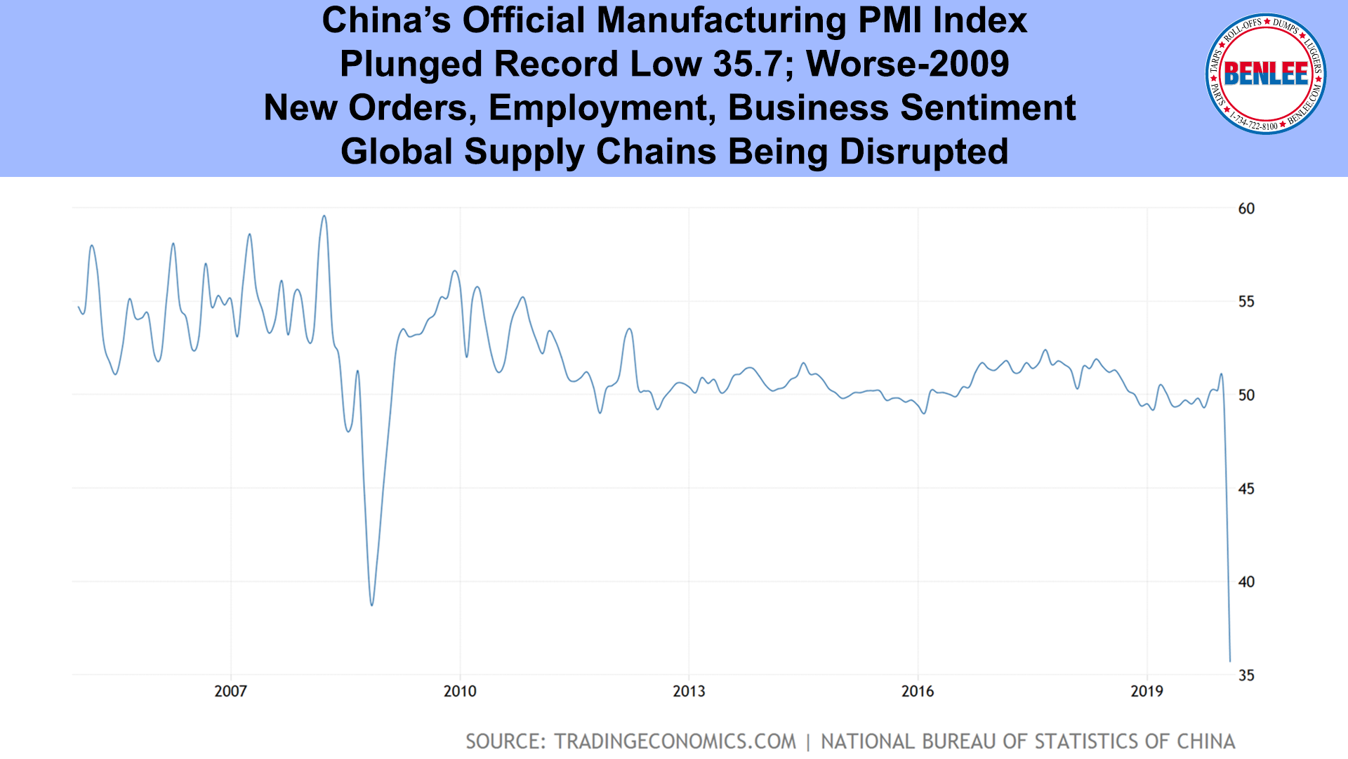 China’s Official Manufacturing PMI Index